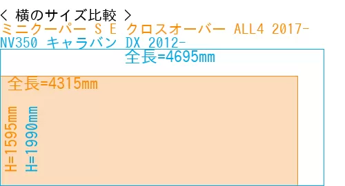 #ミニクーパー S E クロスオーバー ALL4 2017- + NV350 キャラバン DX 2012-